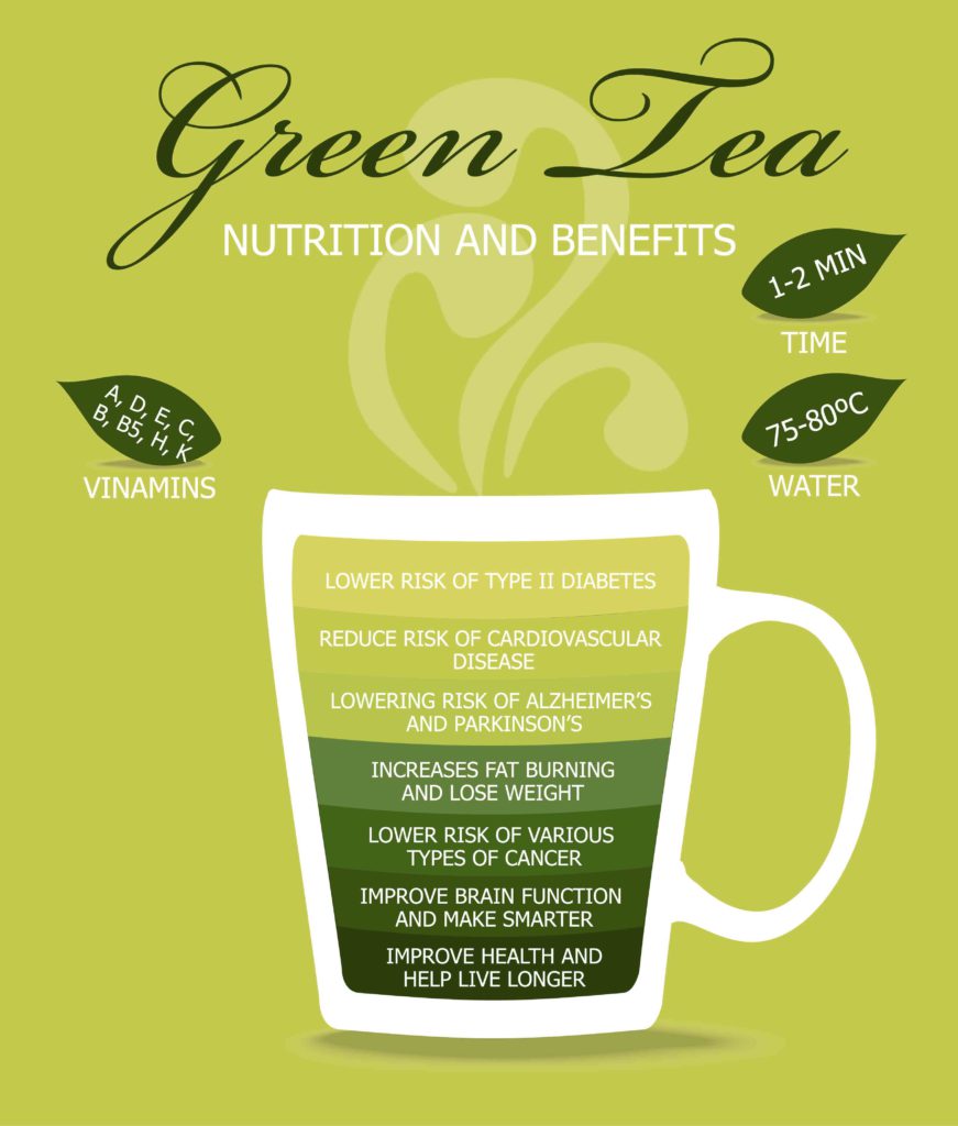 Why You Should Be Drinking Green Tea Joint Fuel 360